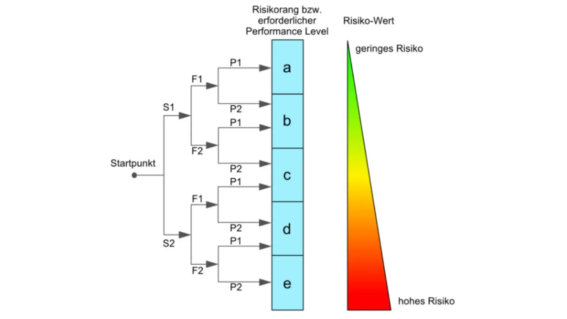 Funktionale Sicherheit im Maschinen- & Anlagenbau richtig umsetzen